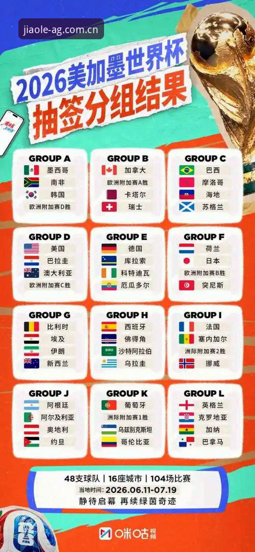 2026世界杯J组德甲势力分布详解